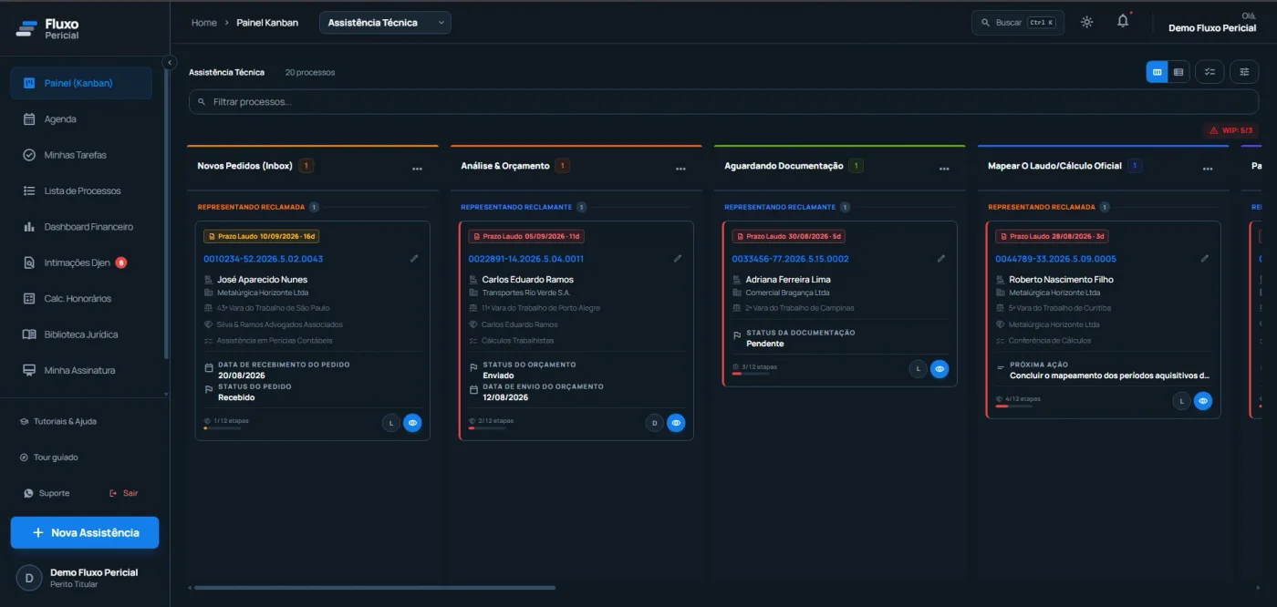 Painel Kanban do fluxo de Assistência Técnica, organizado por parte representada