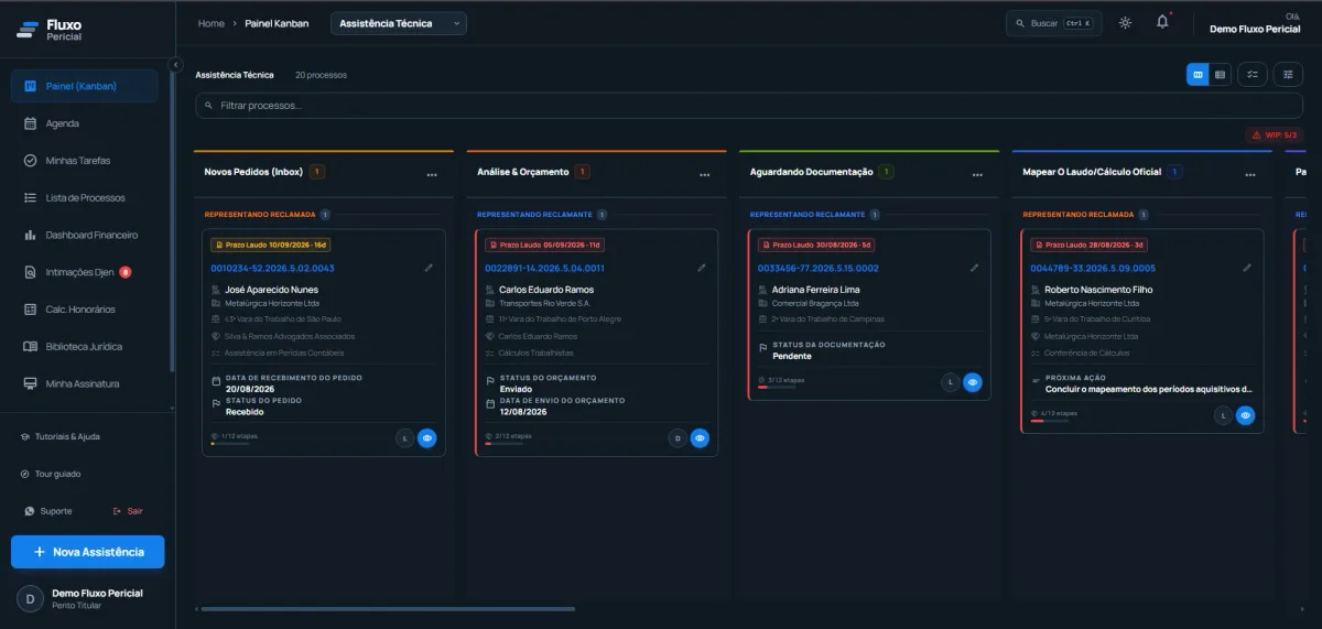 Kanban de Assistência Técnica organizado por parte representada no Fluxo Pericial