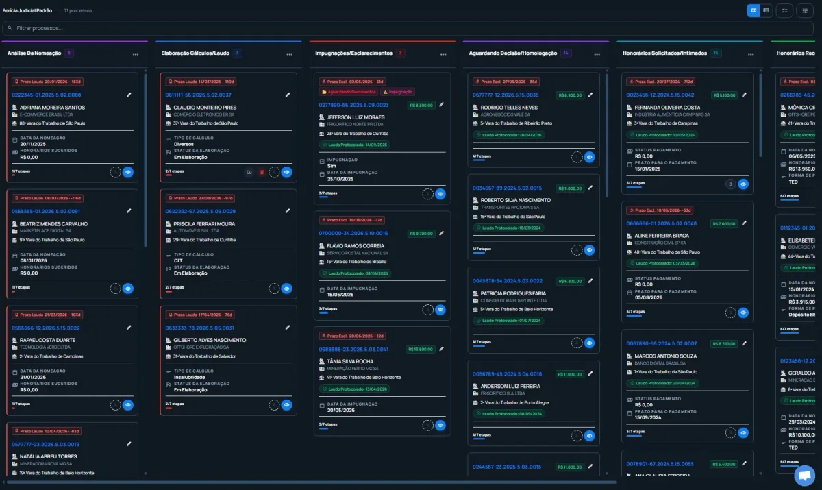 Kanban de processos periciais trabalhistas — Fluxo Pericial