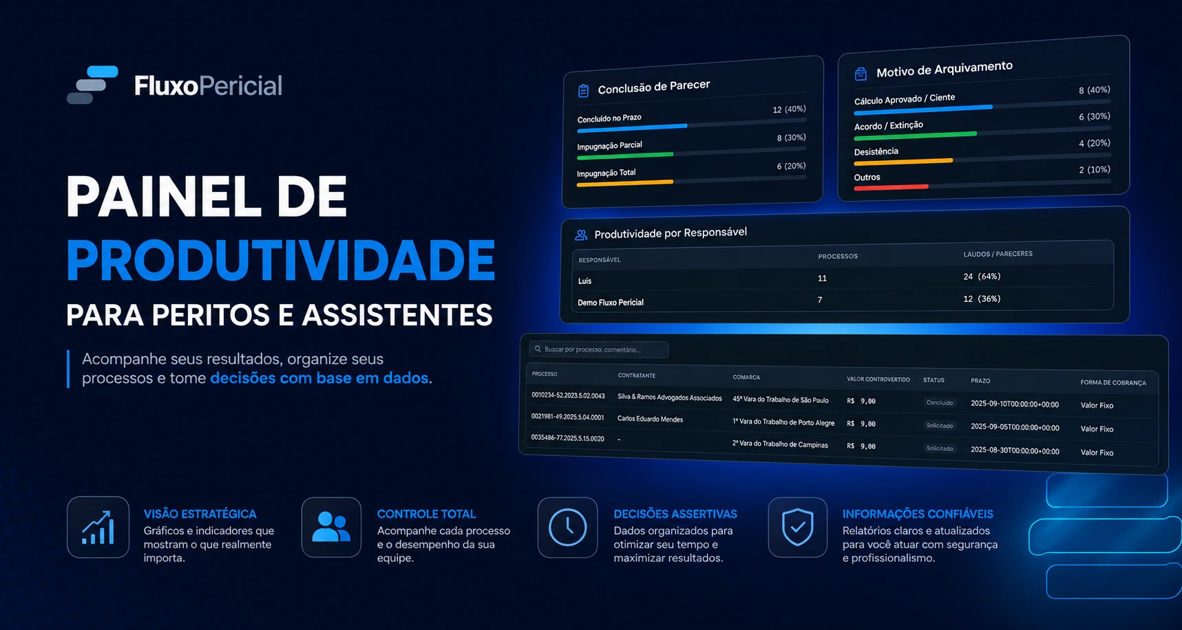 Como Organizar uma Carteira de Assistência Técnica Pericial