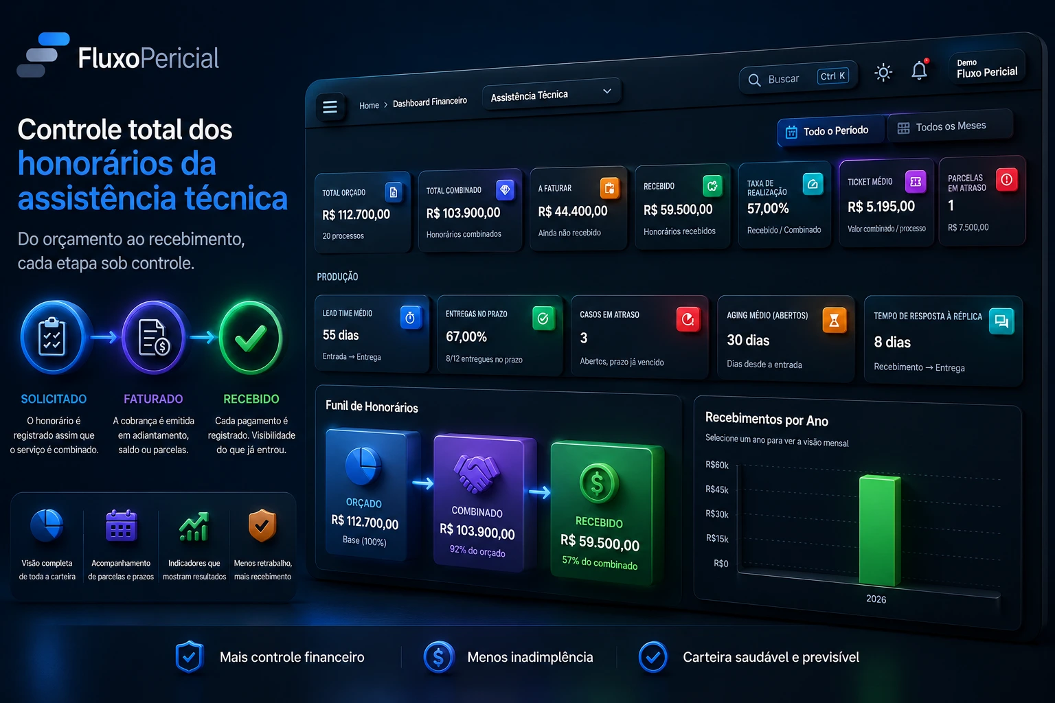 Como Controlar Honorários de Assistência Técnica Pericial