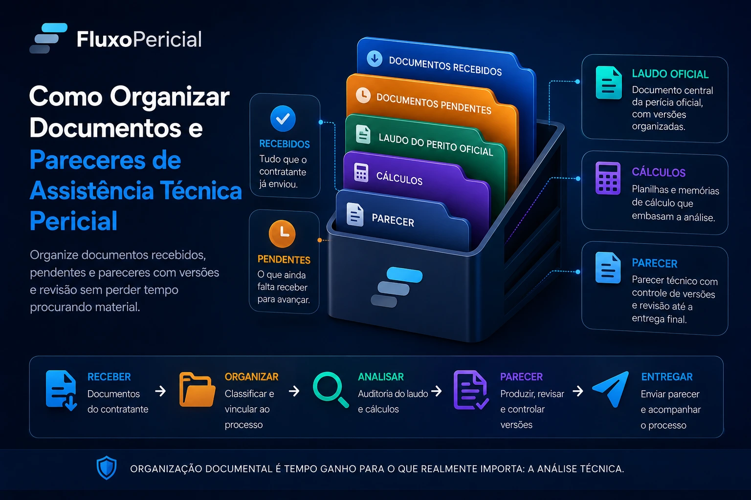 Como Organizar Documentos e Pareceres de Assistência Técnica Pericial