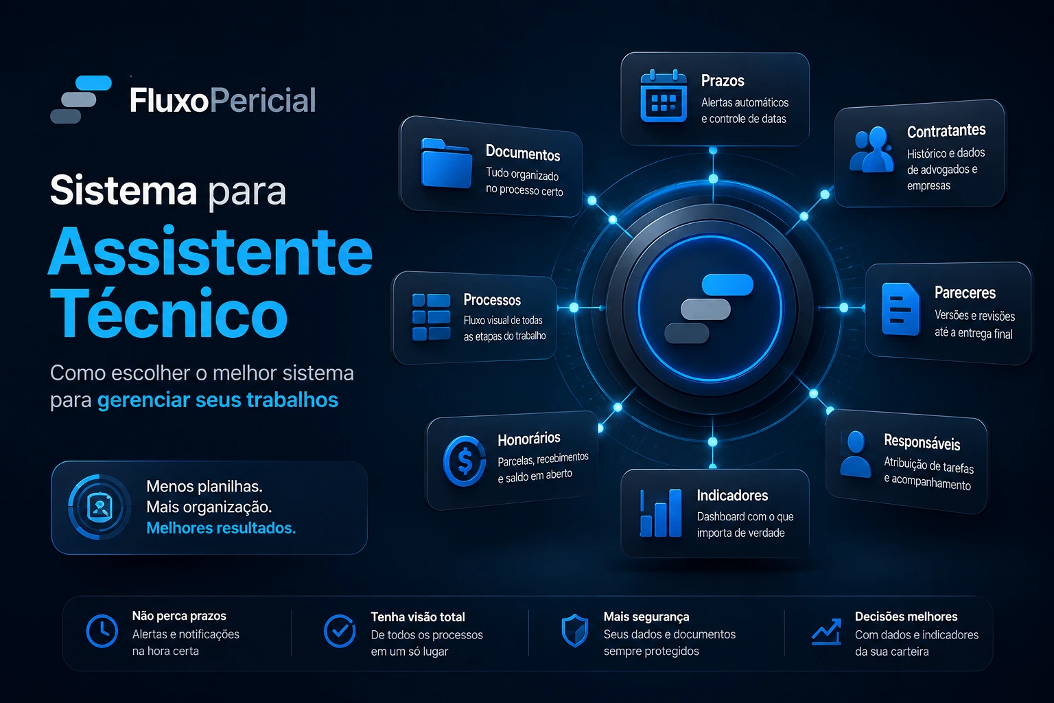 Sistema para Assistente Técnico: Como Escolher o Melhor Sistema para Gerenciar Seus Trabalhos
