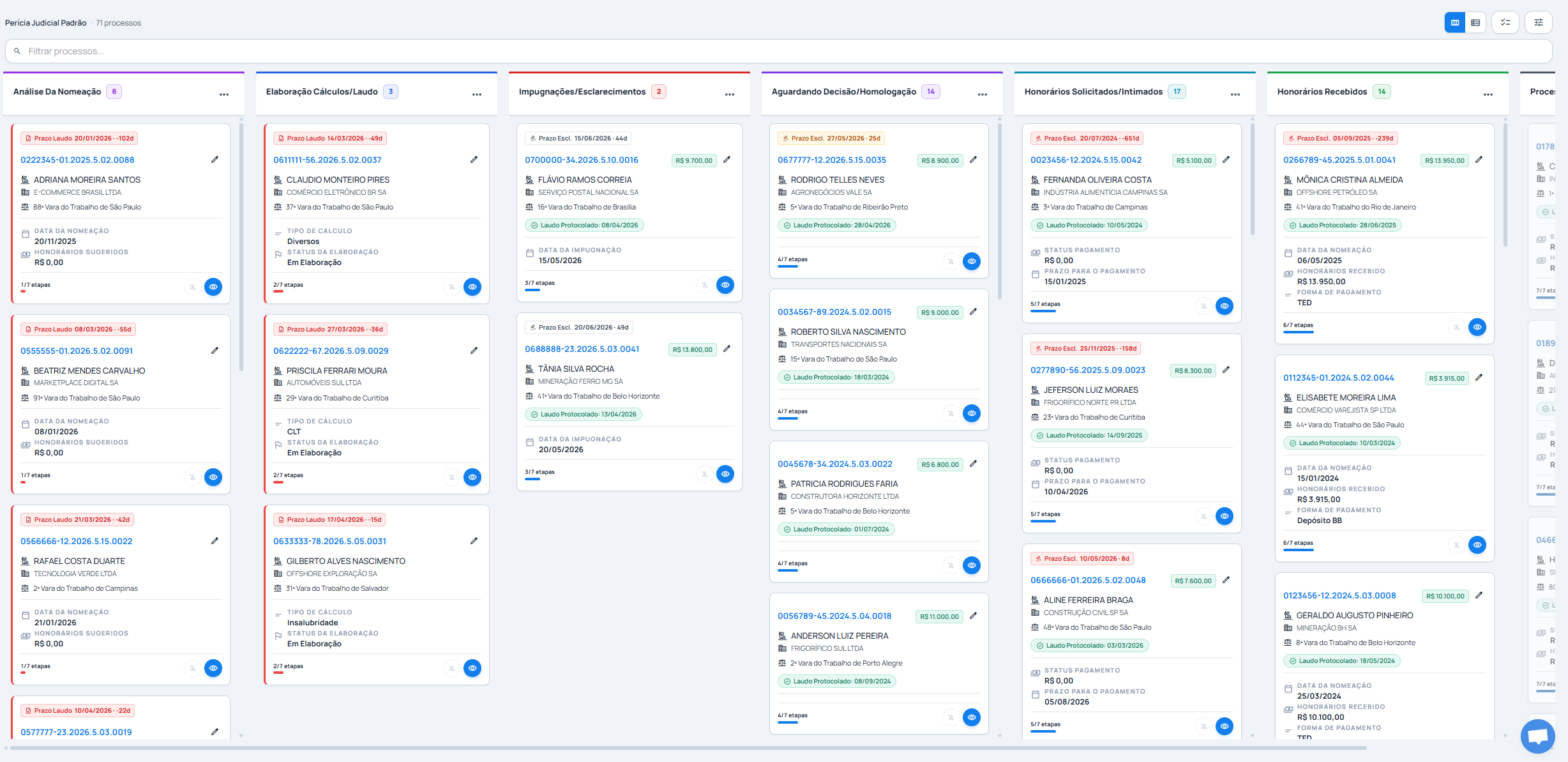 Gestão Visual Kanban